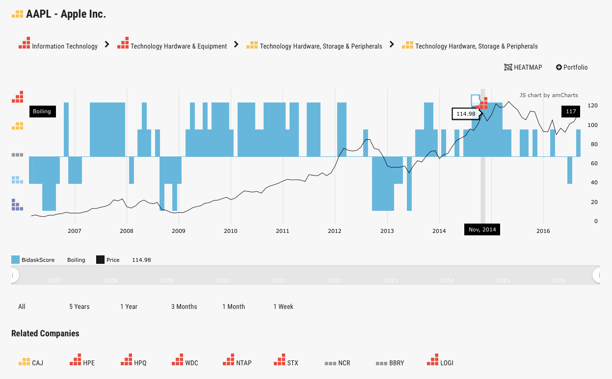 bac finance graph