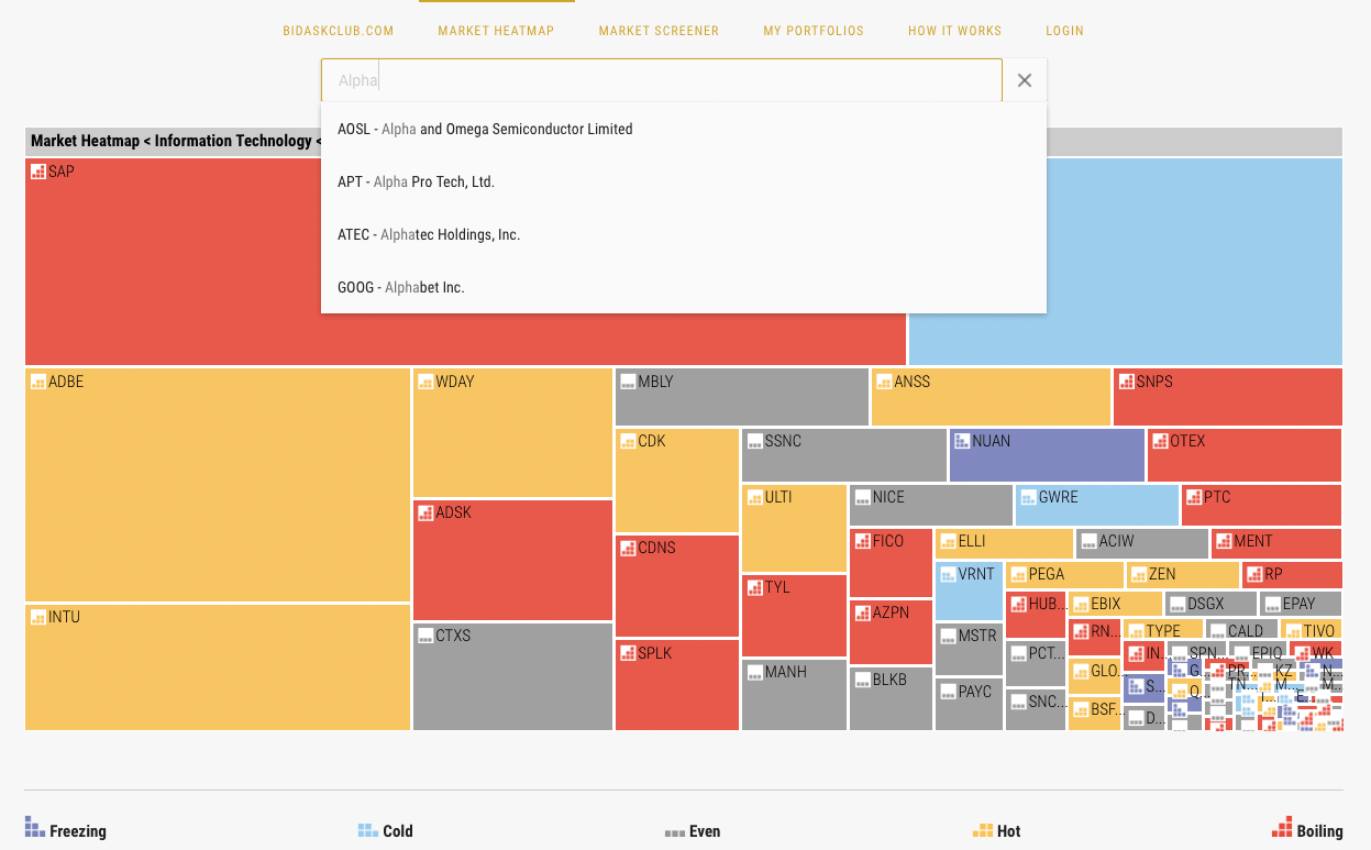 bac finance heatmap