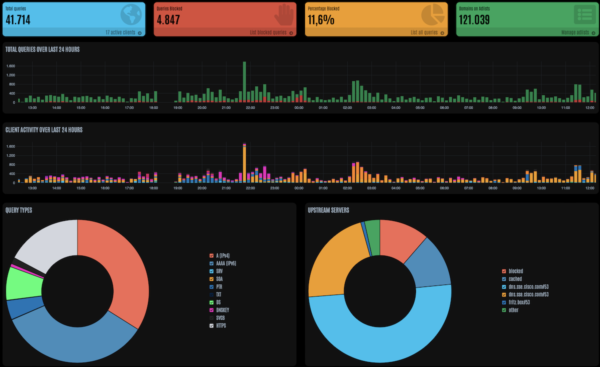 Pi-Hole DNS