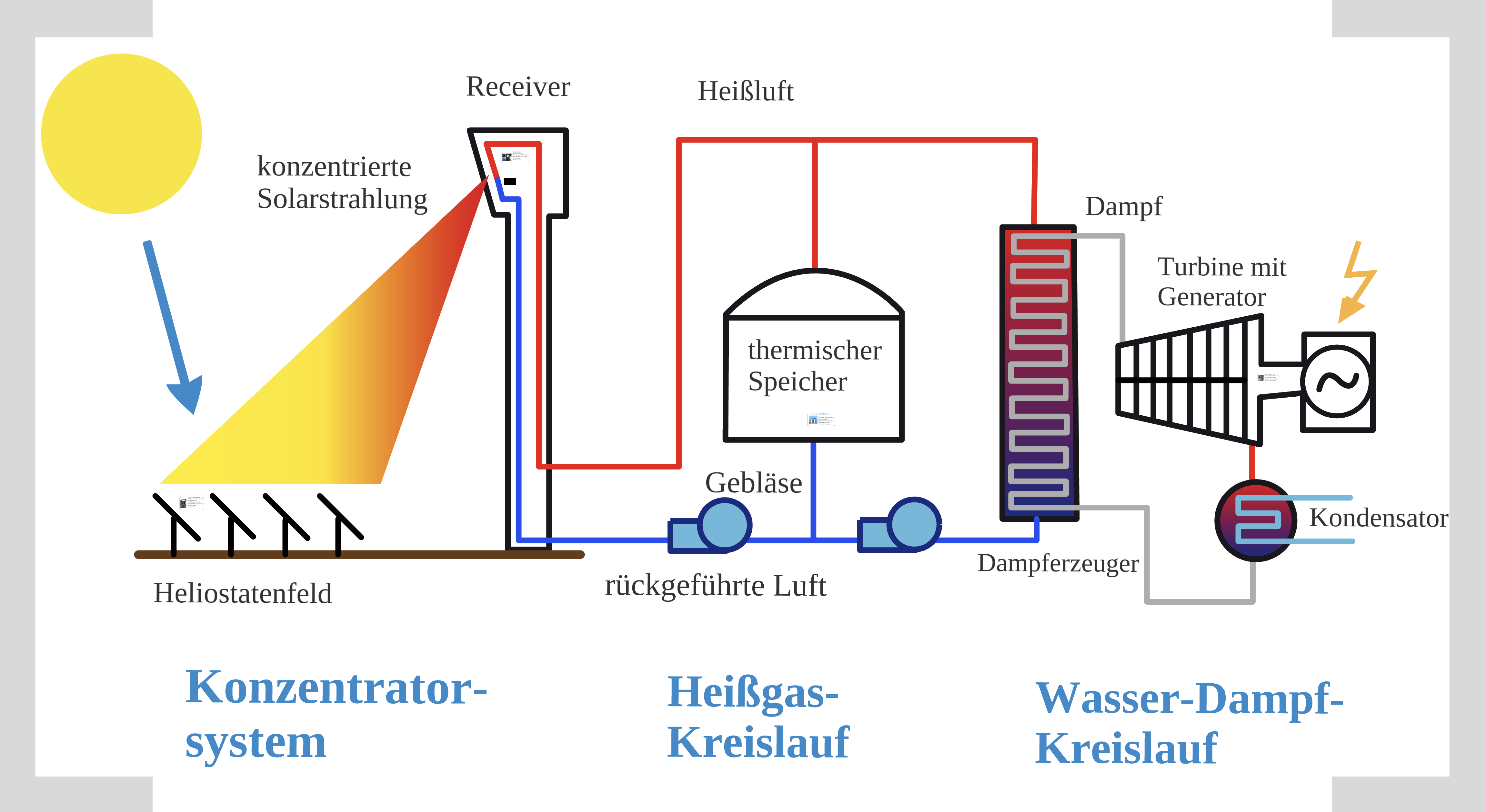 Präsentationen als echte Hingucker